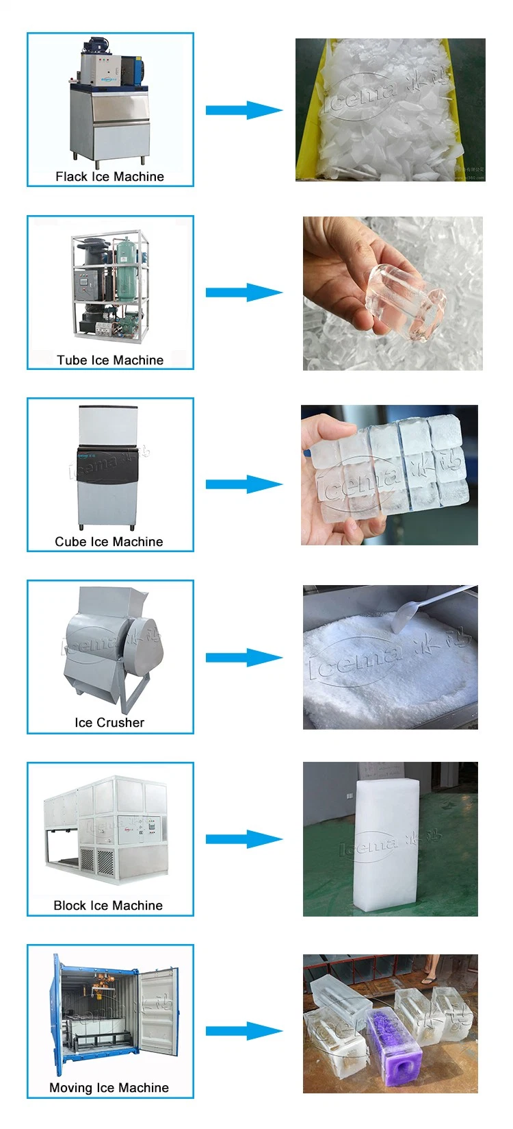 1000kg/ Day Brine Cooling Block Ice Machine Used in The Food Processing